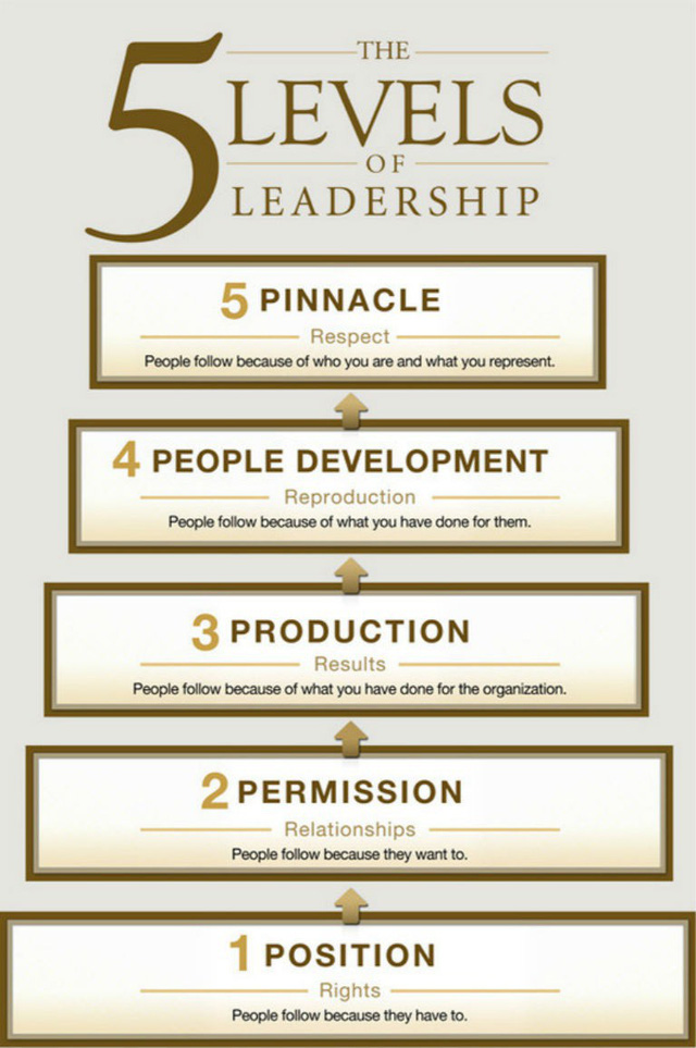 Leader chiếc ghế: Không có tầm ảnh hưởng, nói không ai nể, bảo không ai nghe, nhân viên bức xúc. Nguyên do vì đâu? - Ảnh 4.